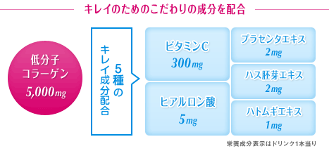 キレイのためのこだわりの成分を配合