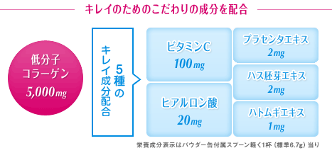 キレイのためのこだわりの成分を配合