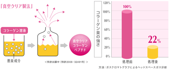 真空クリア製法