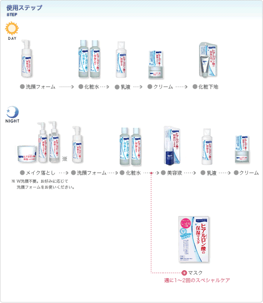使用手順