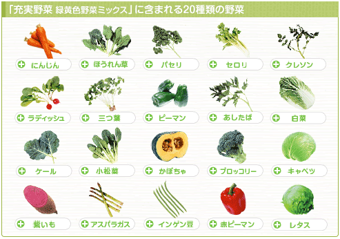 「充実野菜 緑黄色野菜ミックス」に含まれる20種類の野菜