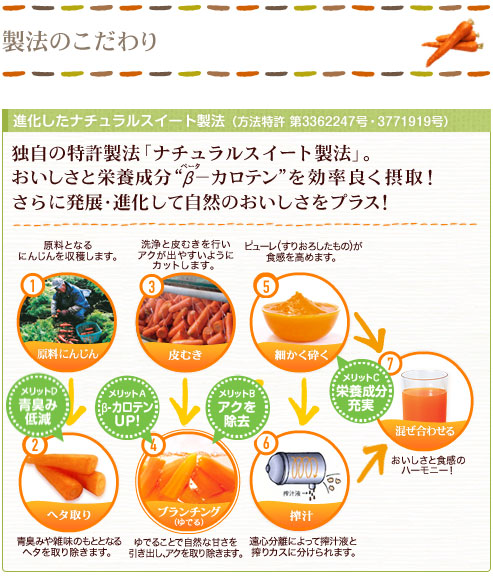 進化したナチュラルスイート製法