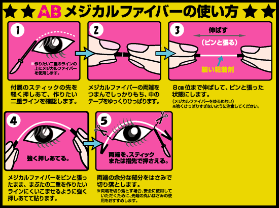 ABメジカルファイバーの使い方